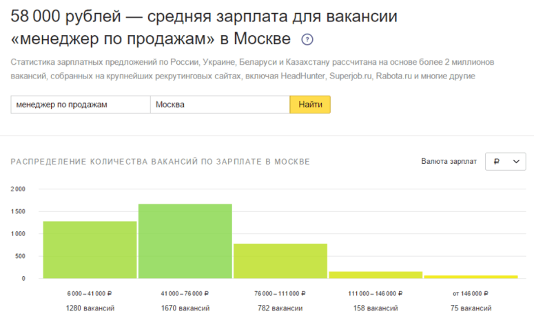 Отдел продаж зарплата