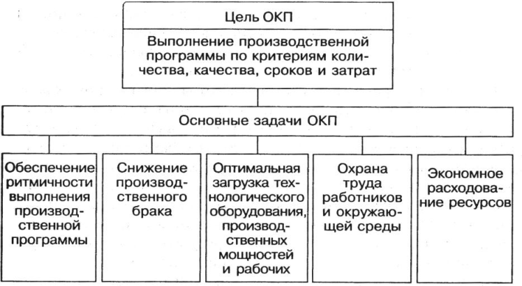 Цель календарного плана