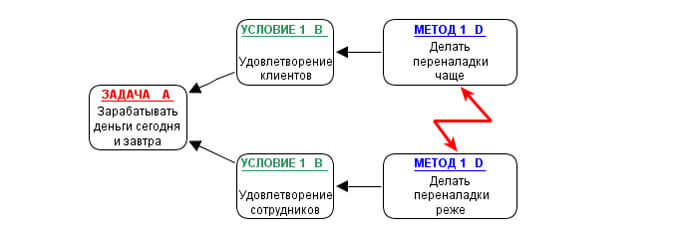 Грозовая туча диаграмма