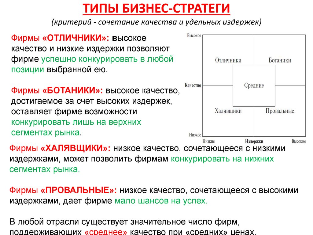 3 типа бизнеса