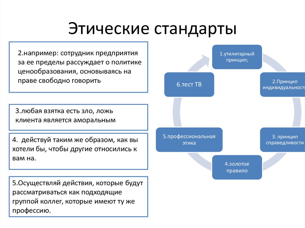 Этика поведения компании. Моральные стандарты. Этические стандарты. Этические принципы организации.